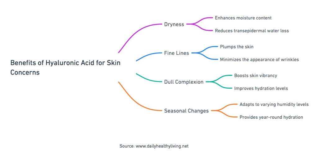 Benefits of Hyaluronic Acid for Skin Concerns